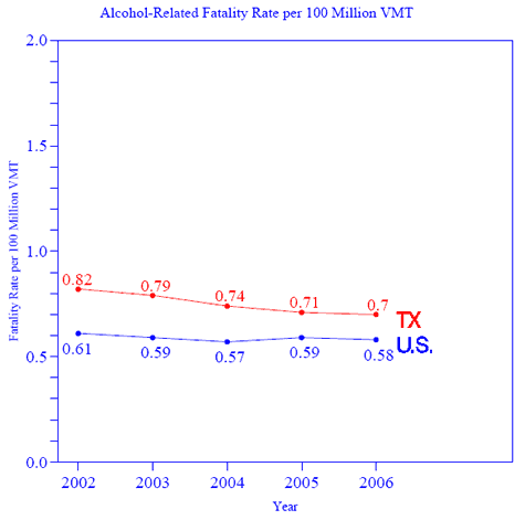 Plot of STATE_RATE * YEAR